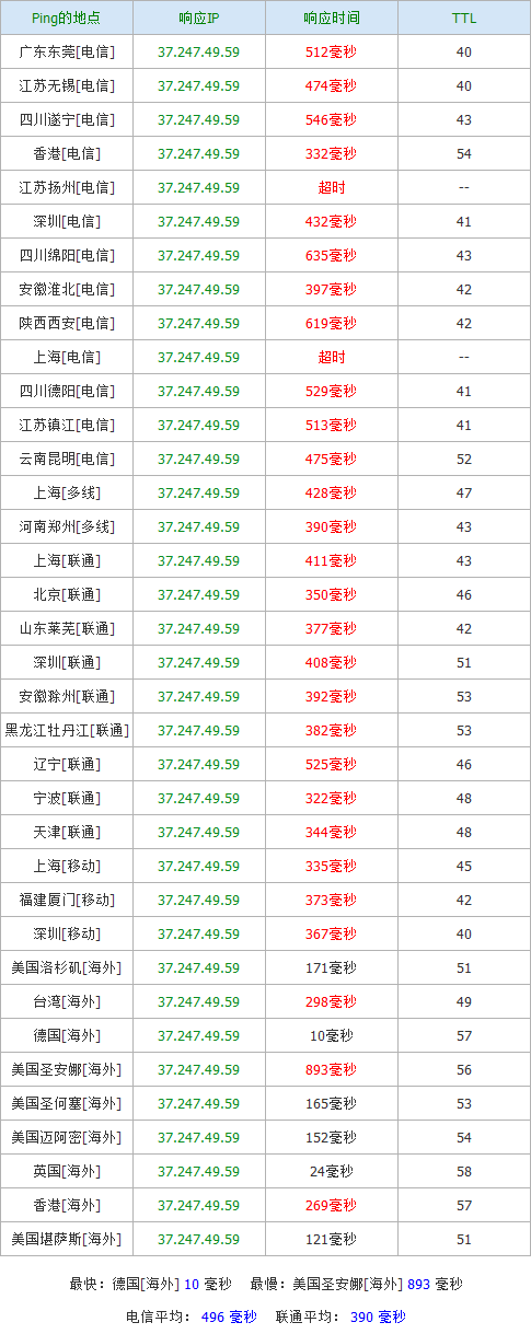 prometeus prometeus vps简单测试
