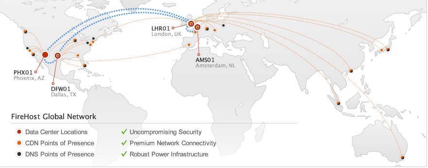 firehost-network