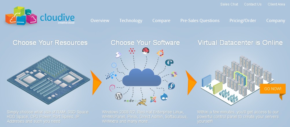 Cloudive-2G内存KVM月付7刀-国外主机测评