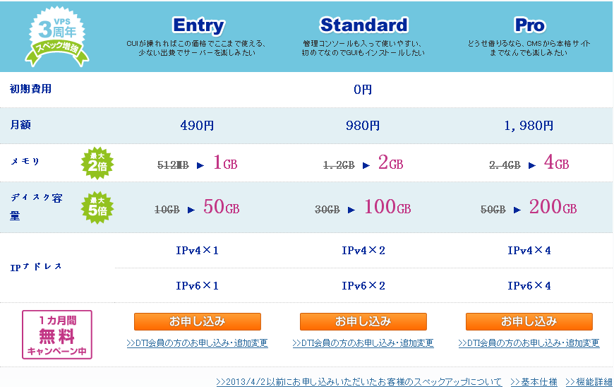 日本VPS商家dream.jp内存