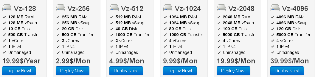 v1 virtualsrv-SingleHop机房低价openvz