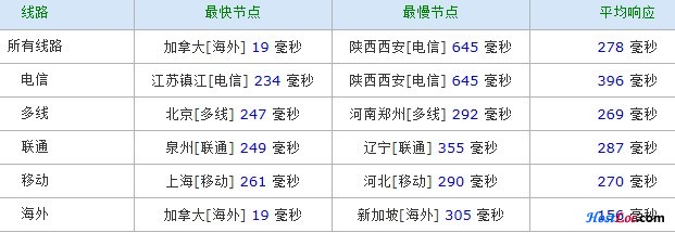 943 bluevm测评：4g内存/100g硬盘/3T流量/月付3.3刀