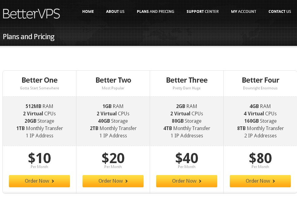 bettervps bettervps-512m内存KVM/20g硬盘/1T月流量/月付5美元