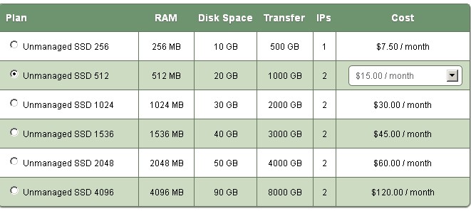 gk 推荐:geeks"不可描述"age-KVM/SSD/ONAPP/7.5折
