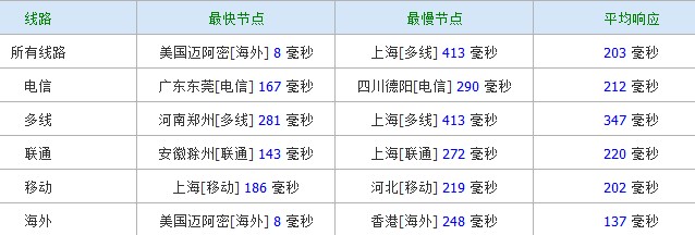 h4g host4geeks-VPS5折/拉斯维加斯