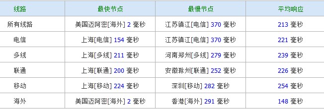 frontrangehosting-768m内存KVM/44g硬盘/1.5T流量/可Win/月付6美元-国外主机测评