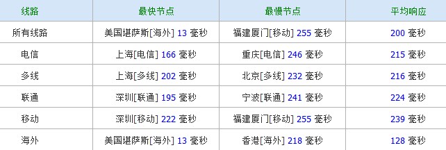 servgrid-ping