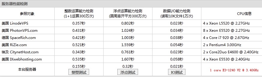 ramnode