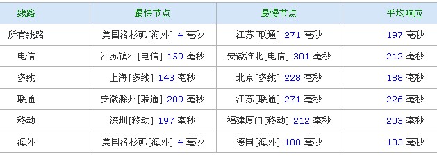 reversehosts-VPS促销汇总 128M年付仅需7刀-国外主机测评