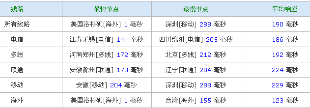 08175428 securedspeed-洛杉矶VPS十一月特惠促销