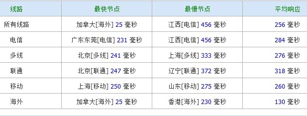 t 推荐:turnkeyinternet-黑色星期五2.5折超低价