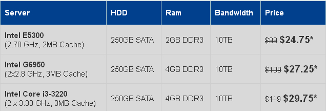 01 Certifiedhosting-买1送1/虚拟主机/VPS/服务器