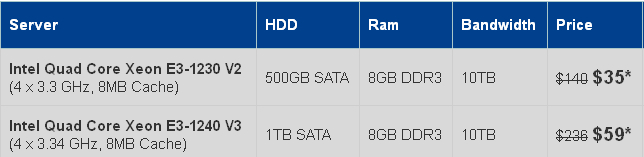 02 Certifiedhosting-买1送1/虚拟主机/VPS/服务器