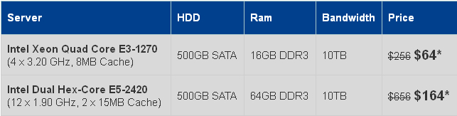 03 Certifiedhosting-买1送1/虚拟主机/VPS/服务器