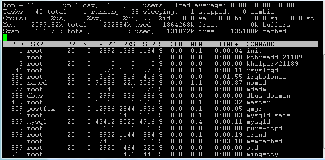 1 OVH-加拿大/2G内存vps简单测评