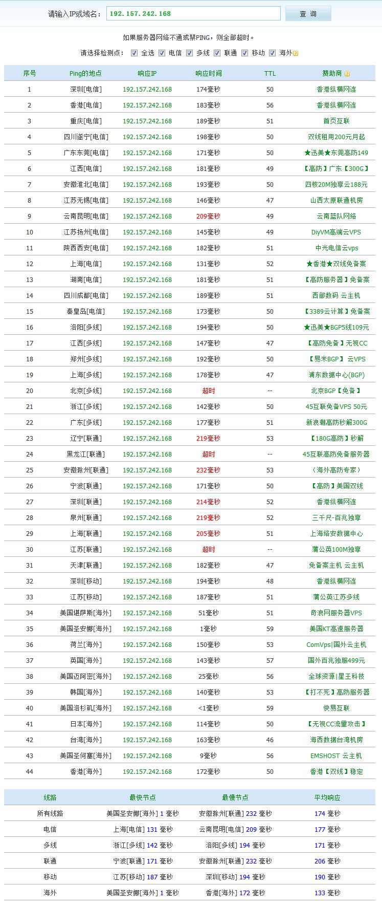budgetvm-ping budgetvm在线第199天简单VPS测评