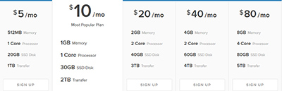 d vultr vs digitalocean vs linode