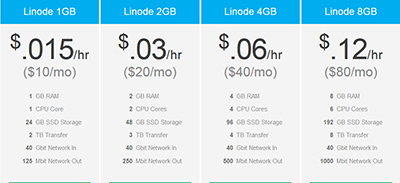 l vultr vs digitalocean vs linode