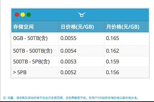 qn6 七牛云存储2.0第二代,大数据存储,牛逼大发了