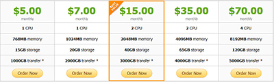 v vultr vs digitalocean vs linode
