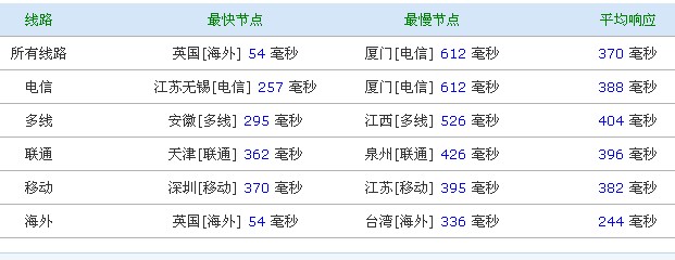 s9 shockvps-罗马尼亚不限流量VPS简单测评