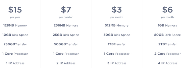 SSD1 serverhub-$5/512m内存/500g硬盘/1T流量/3IP/10G端口