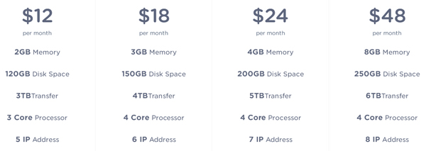 SSD2 serverhub-$5/512m内存/500g硬盘/1T流量/3IP/10G端口