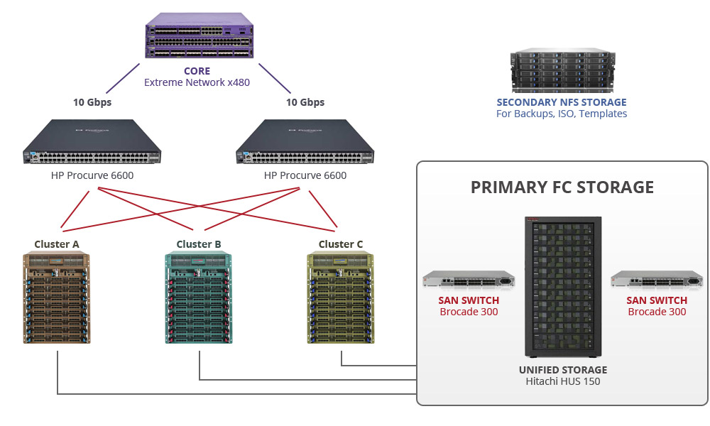 iwstack-infrastructure