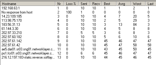 hawkhost-7.5折/终身价/新加坡VPS/softlayer机房/支付宝/paypal-国外主机测评