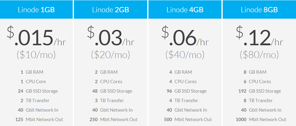 日本VPS之Linode\Vultr\Conoha简单比较-国外主机测评