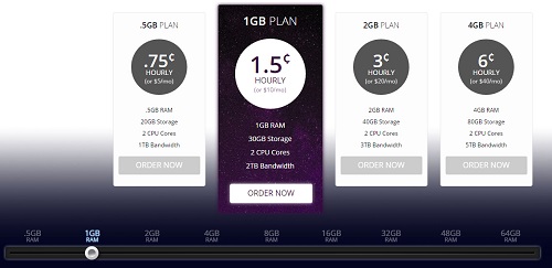 netdepot 推荐:netdepot-$5/kvm/512m内存/20gSSD/2CPU/1T流量/G口/3机房