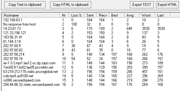 ss1 securedspeed洛杉矶256M内存VPS简单测评