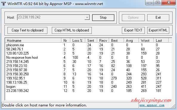io15 iozoom-洛杉矶KVM最低款VPS简单测评，性能强悍！