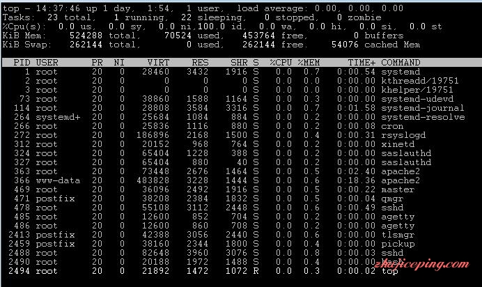 serverhub-西雅图512M内存OVZ简单测评-国外主机测评