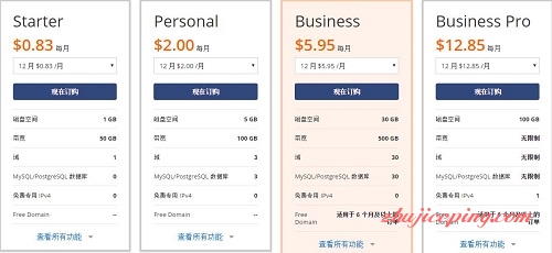 shared host1plus-2016年4月全站促销优惠码,包括虚拟主机和VPS