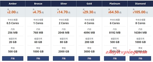 vps host1plus-2016年4月全站促销优惠码,包括虚拟主机和VPS