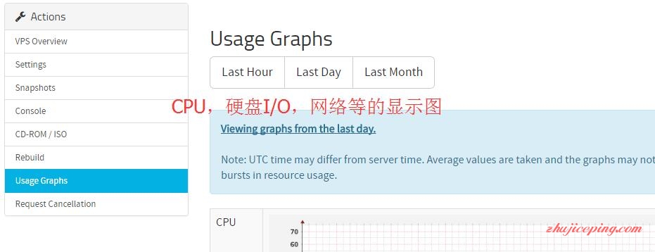 h20 hostus-美国VPS/KVM虚拟/洛杉矶机房-测评+使用教程