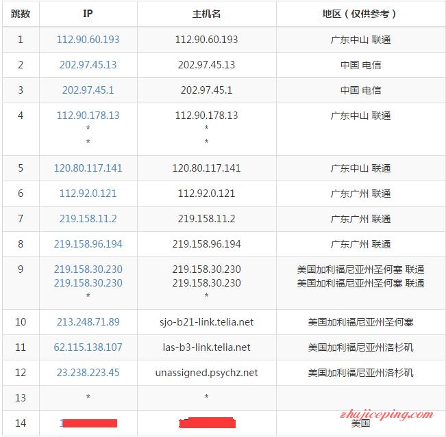 h5 hostus-美国VPS/KVM虚拟/洛杉矶机房-测评+使用教程