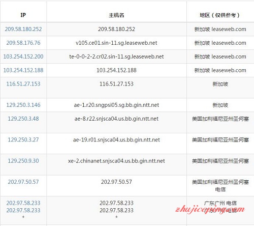 iniz2 iniz-新加坡VPS/leaseweb机房/1000m端口/年付18英镑起