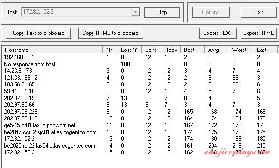 b10 budgetnode洛杉矶1G内存VPS简单测评(免费40gDDos防护)
