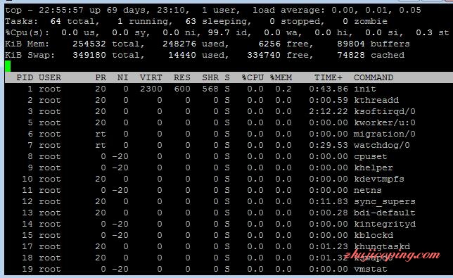 ramhost1 ramhost.us之洛杉矶quadranet机房KVM虚拟VPS简单测评
