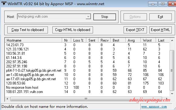 v11 Vultr vps怎么样? Vultr东京VPS直连+vultr vps 测评