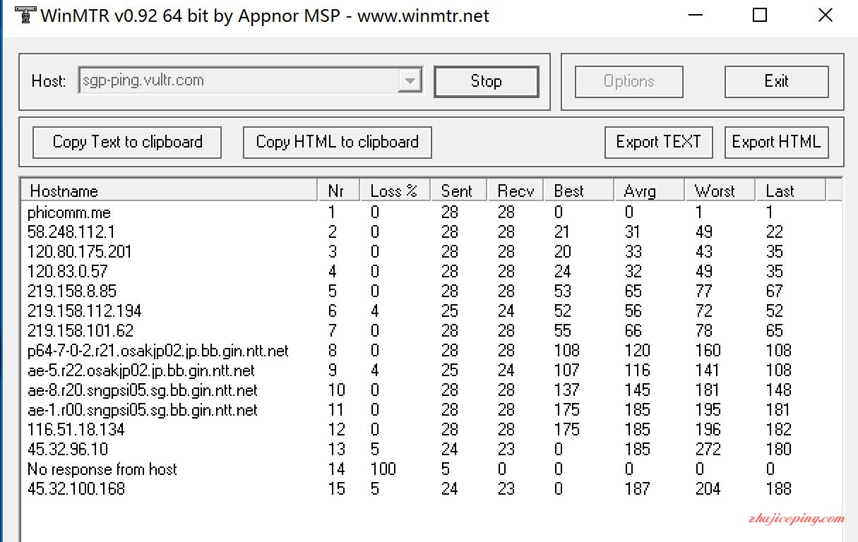 v2-1 Vultr,(新机房)新加坡VPS,简单测评/月付5美元/768m内存