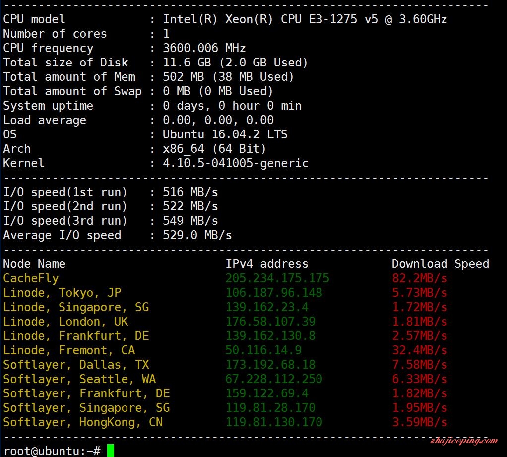 b1-1 bandwagonhost kvm vps 测评：Fremont（费利蒙）机房