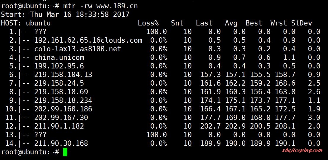 b5 搬瓦工KVM VPS 测评/bandwagonhost KVM VPS 测评/洛杉矶/亚洲优化