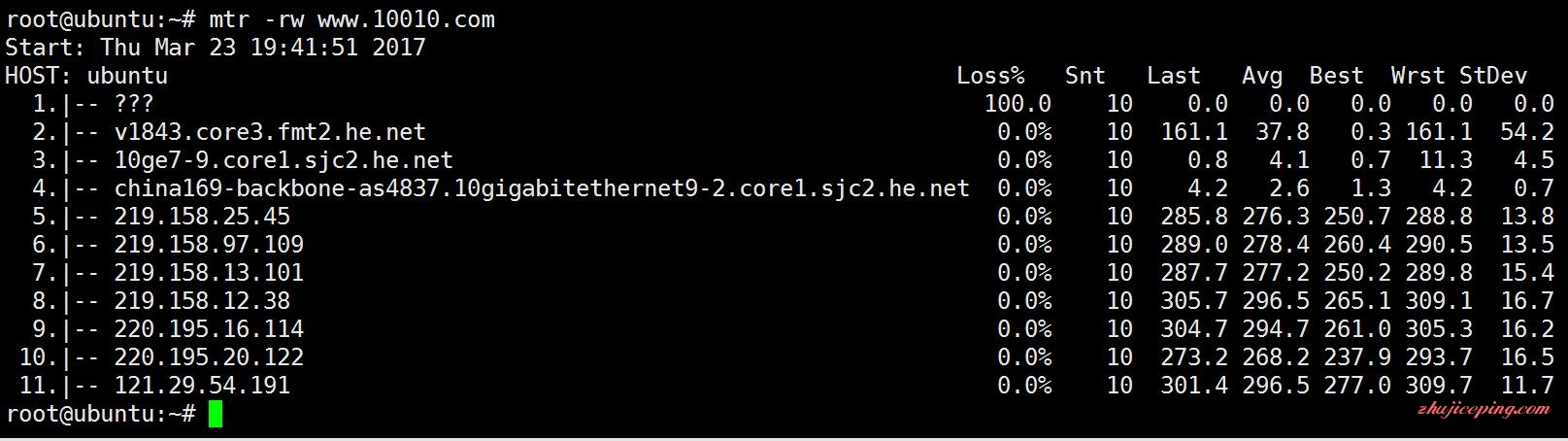 b9-1 bandwagonhost kvm vps 测评：Fremont（费利蒙）机房