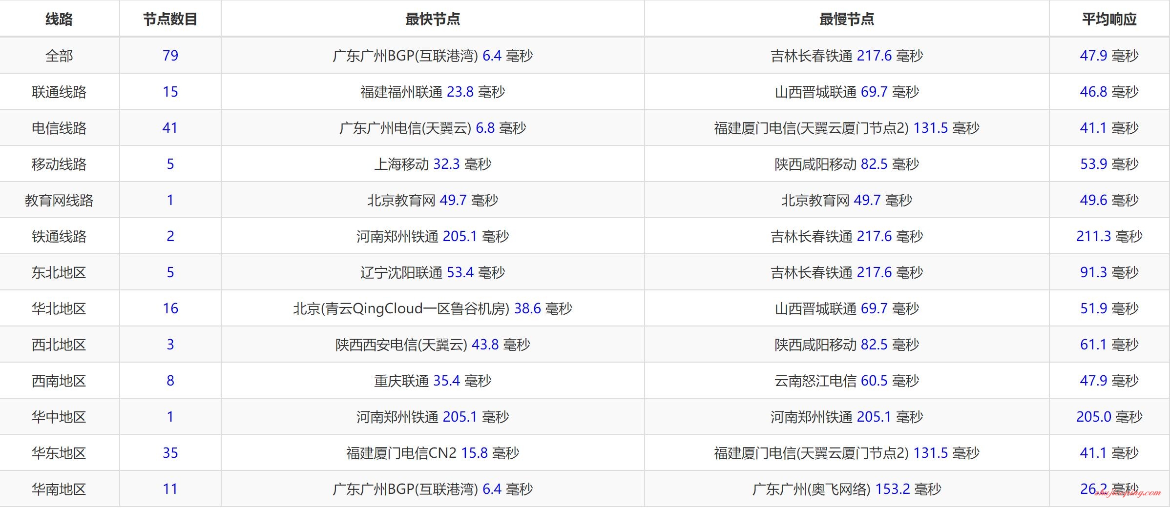 v8 VM.sg-34元/香港VPS/1g内存/30g硬盘/2M不限量