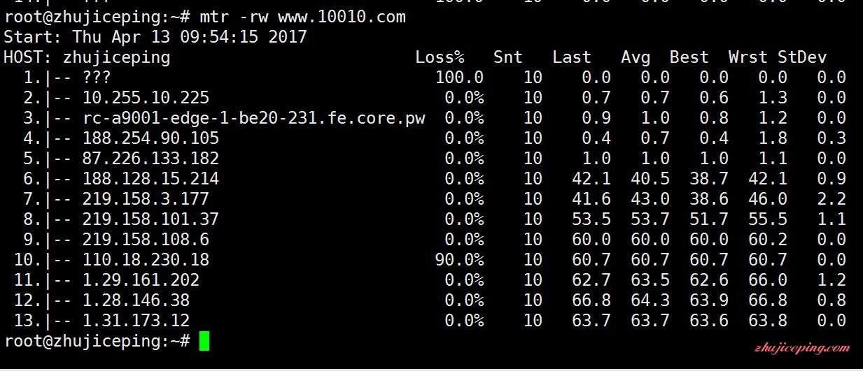 rfc6 rfchost-俄罗斯VPS，三网直连，送上简单测评