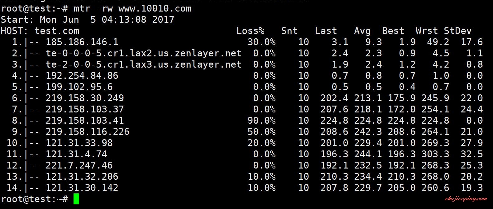 hostdare c3 kvm vps