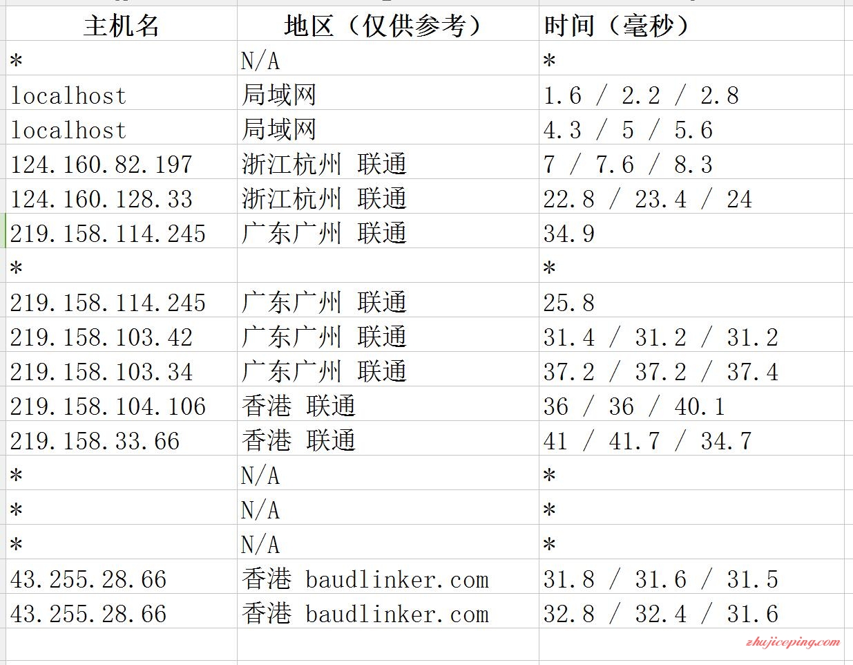 hh8 恒创科技-，香港云主机（openstack云架构VPS）简单测评